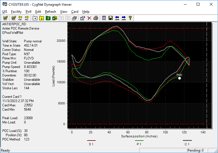 CygNet Dynagraph Viewer window
